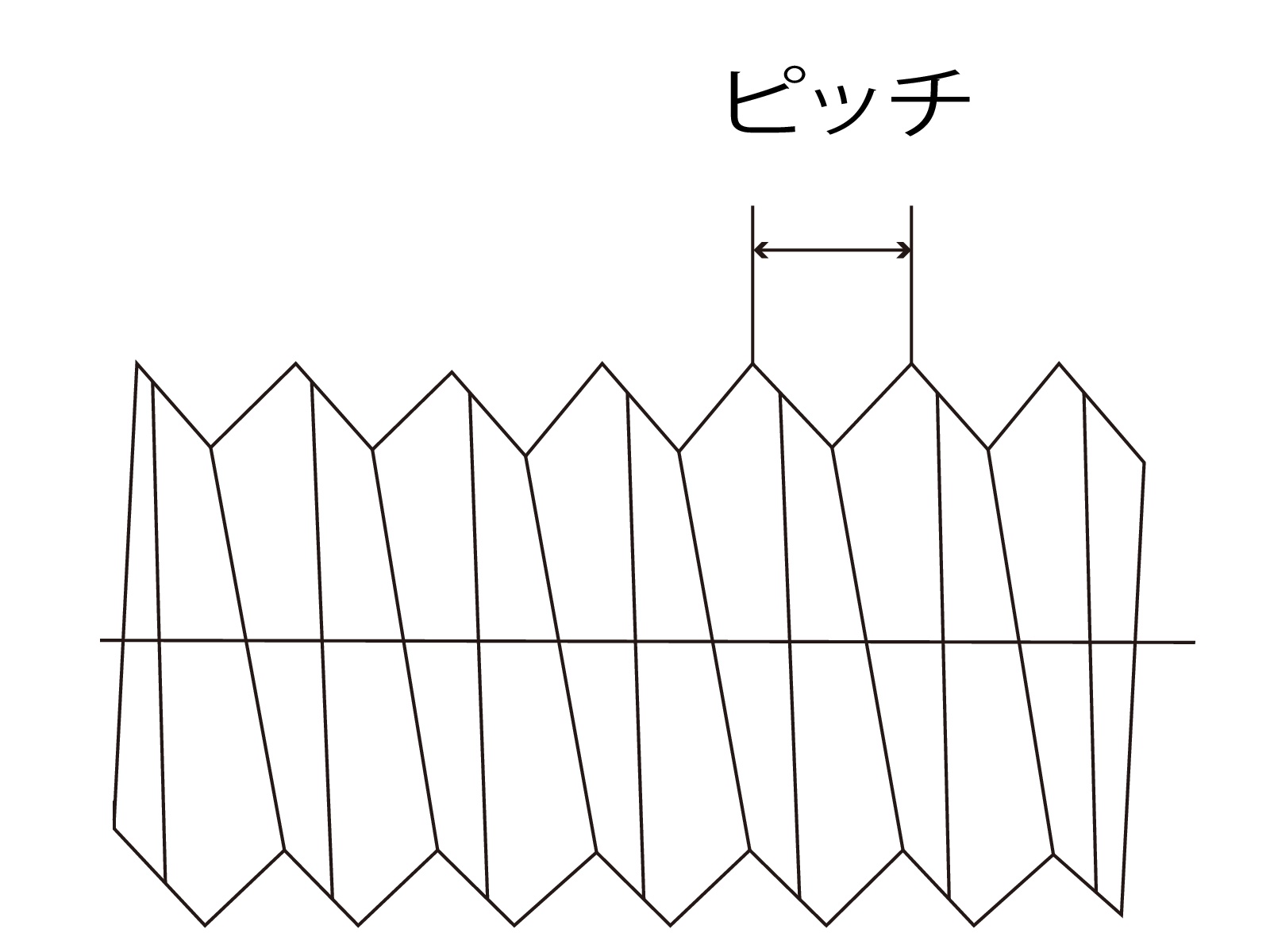 ねじの並目 細目の違いについて解説 見分けるにはどうすればいい Okとにー ねじの並目 細目の違いについて解説 見分けるにはどうすればいい Okとにー